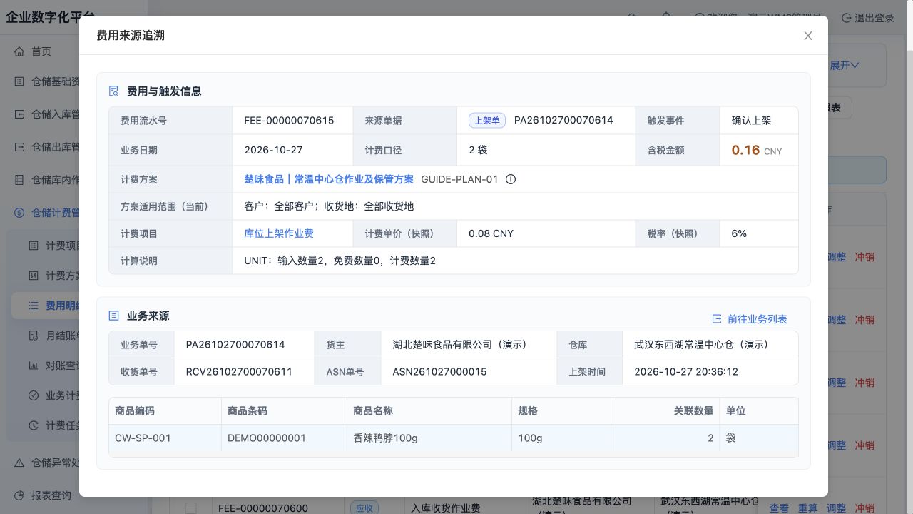 费用追溯：退回2袋的上架费2×0.08=0.16 CNY，保留费率快照和来源ASN／收货／上架单