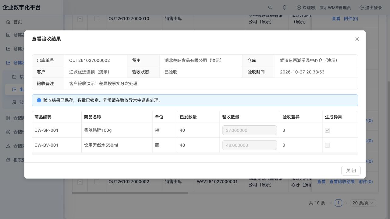 OUT261027000002 已保存验收：鸭脖已发40、验收37、差异3已生成异常；结果已锁定